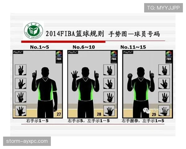 裁判判罚手势到底透露了哪些重要规则信息？